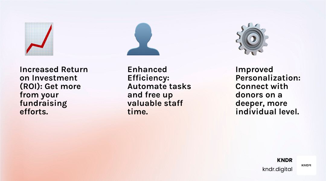 Infographic detailing the key benefits of AI-driven fundraising, including increased return on investment (ROI), improved personalization in donor engagement, and significant improvements in operational efficiency for nonprofits - AI-driven fundraising infographic 3_facts_emoji_light-gradient Infographic detailing the key benefits of AI-driven fundraising, including increased return on investment (ROI), improved personalization in donor engagement, and significant improvements in operational efficiency for nonprofits - AI-driven fundraising infographic 3_facts_emoji_light-gradient