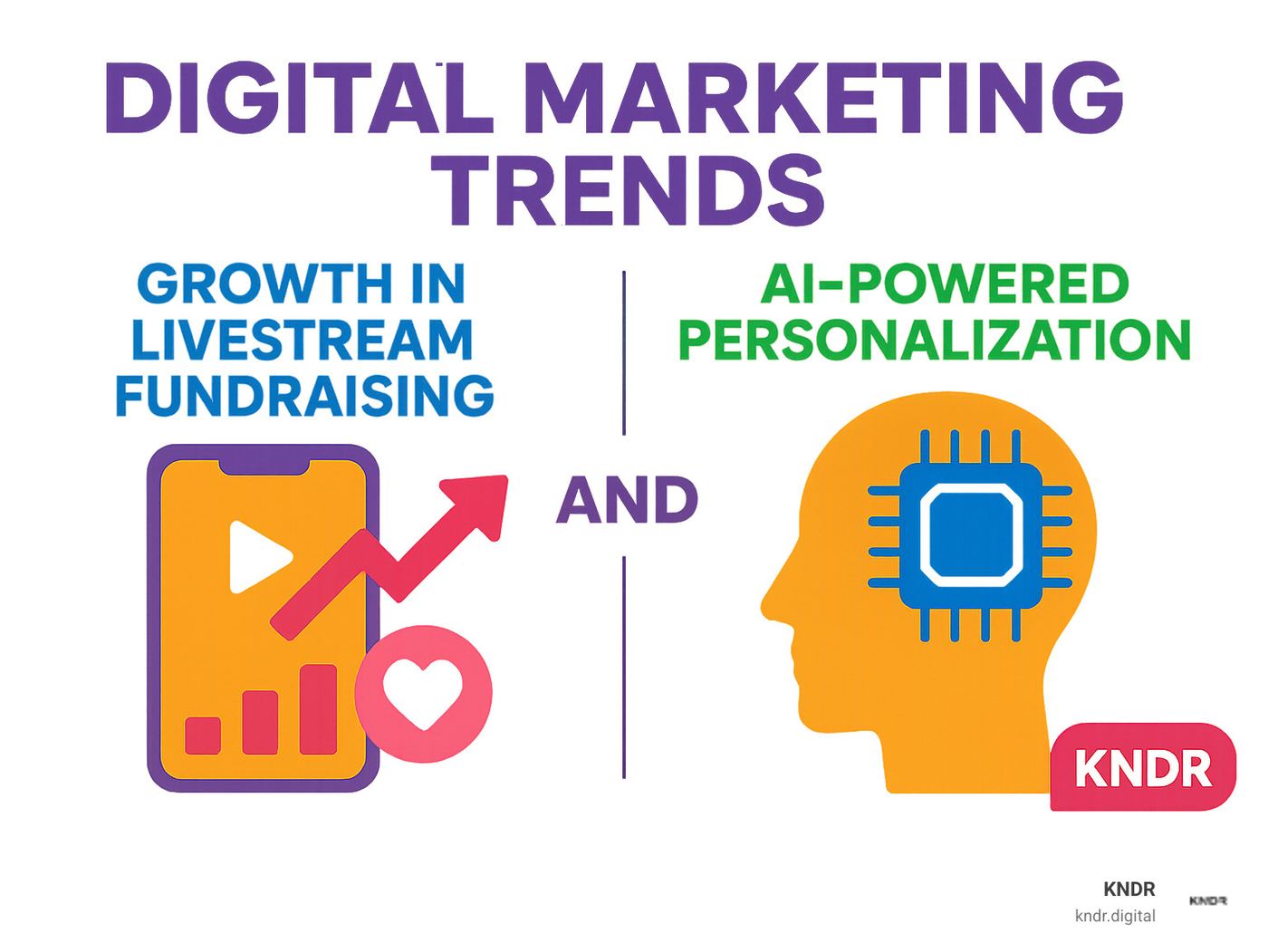 Digital marketing trends showing growth in livestream fundraising and AI-powered personalization - charity digital marketing infographic Digital marketing trends showing growth in livestream fundraising and AI-powered personalization - charity digital marketing infographic